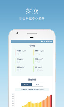 AirVisual 空氣質(zhì)量監(jiān)測截圖