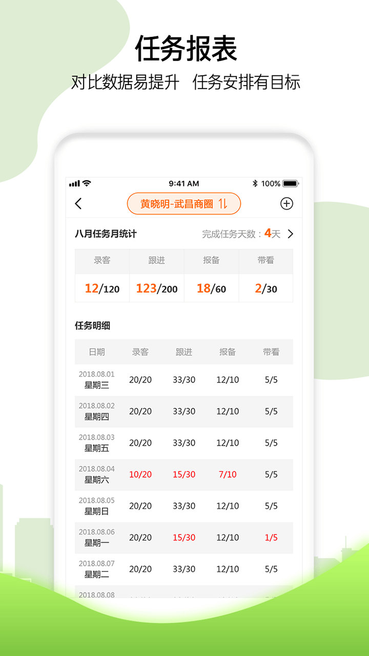 M+顾问端截图5