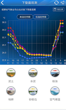 知天氣-福建截圖