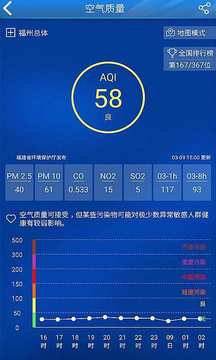 知天氣-福建截圖