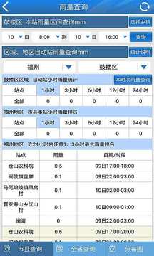 知天氣-福建截圖