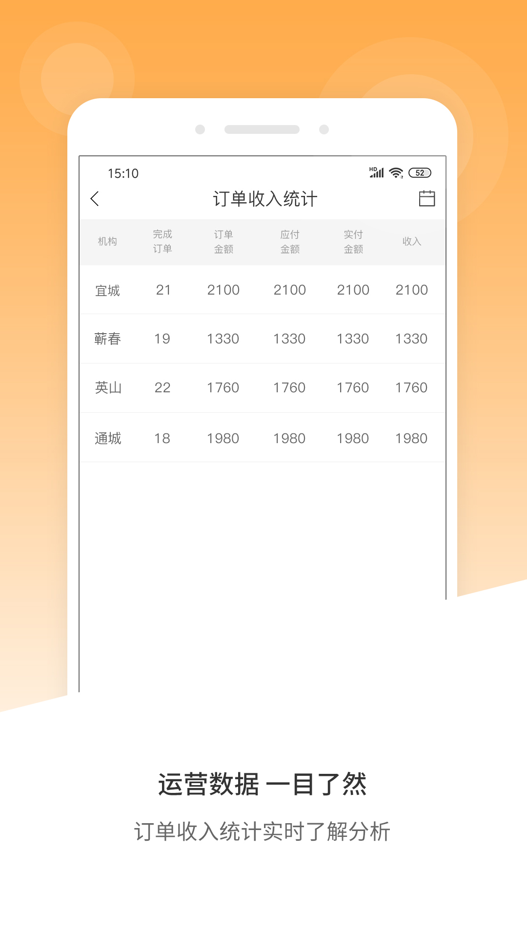 风韵出行移动管理端截图2