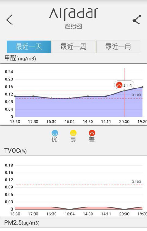 空气检测仪截图4