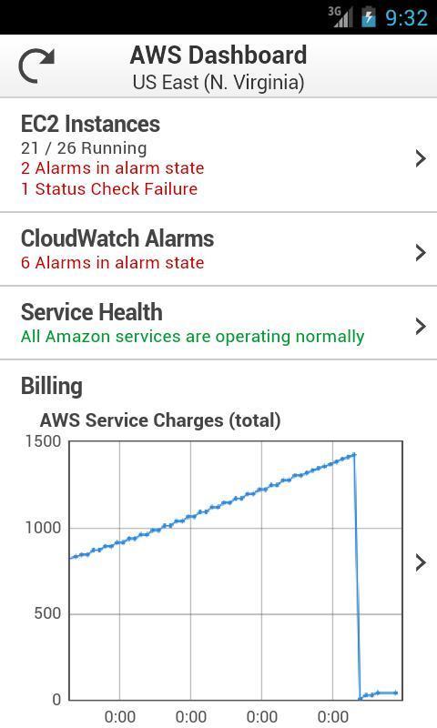 AWS Console截图3