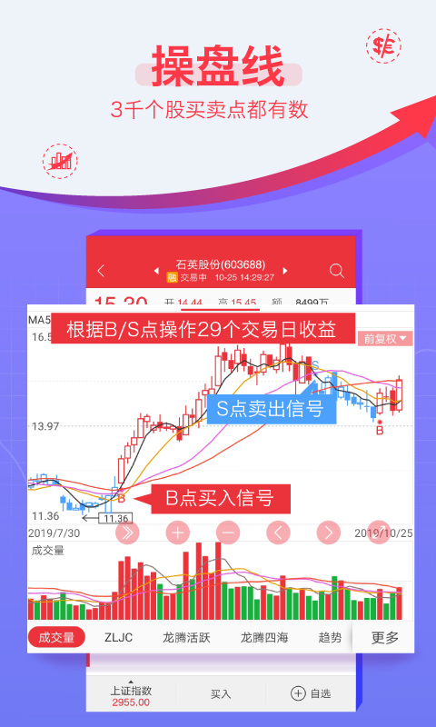 益盟操盘手v2.8.1截图4