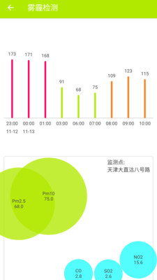 霧霾檢測(cè)截圖預(yù)覽