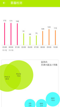 霧霾檢測截圖
