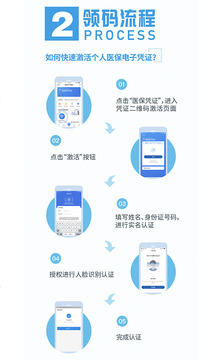 國家醫(yī)保服務(wù)平臺(tái)截圖