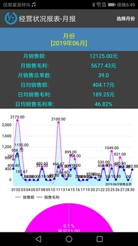 云統(tǒng)進(jìn)銷存截圖
