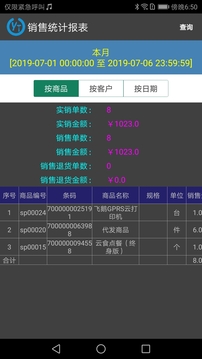 云統(tǒng)進(jìn)銷存截圖