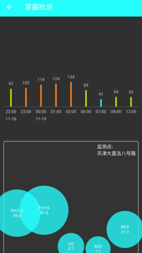 霧霾檢測截圖