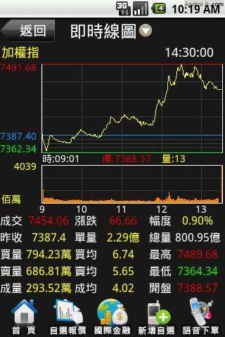 亚东证券-亚东e指赚截图2