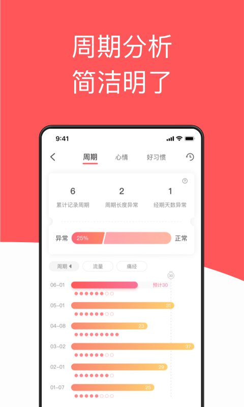 西柚大姨妈v1.3.7截图2