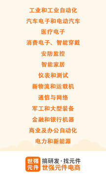 世強(qiáng)元件電商截圖