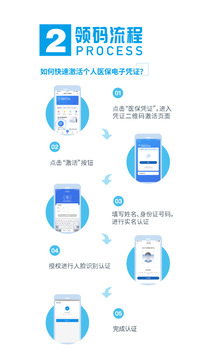 國家醫(yī)保服務(wù)平臺截圖