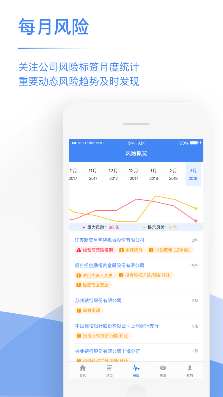 风报截图2