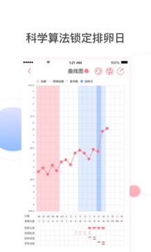孕橙截图