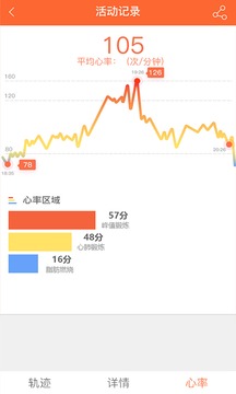 VeryFitPro截圖