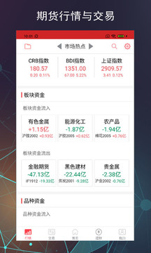 中信期貨截圖