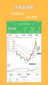 銀河期貨截圖