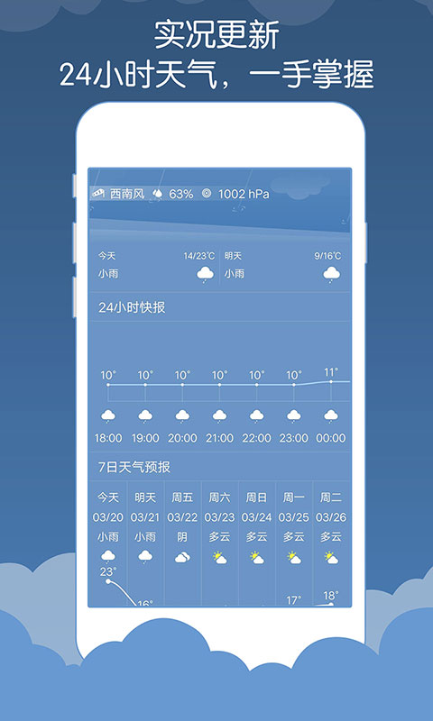 365天气预报截图2