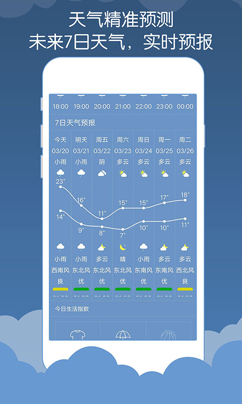 365天气预报截图3