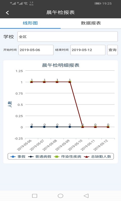 睿教育局端截图3