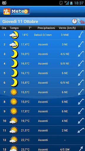 ilMeteo天气截图4