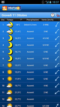 ilMeteo天气截图