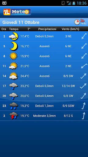 ilMeteo天气截图5