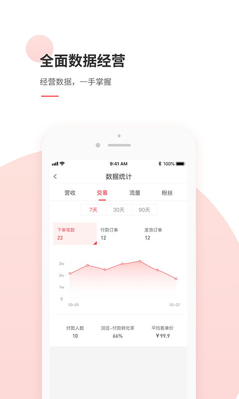 熵传创购商家版截图5