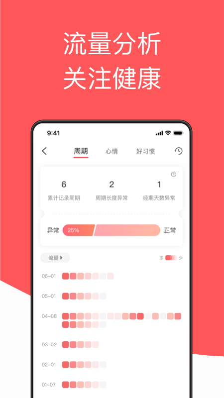 西柚大姨妈v1.3.9截图3