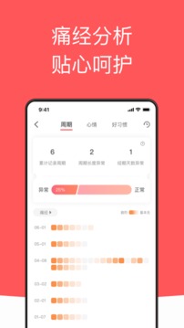 西柚大姨媽截圖