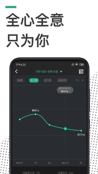 熱量減肥法截圖