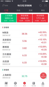 每日經(jīng)濟(jì)新聞截圖