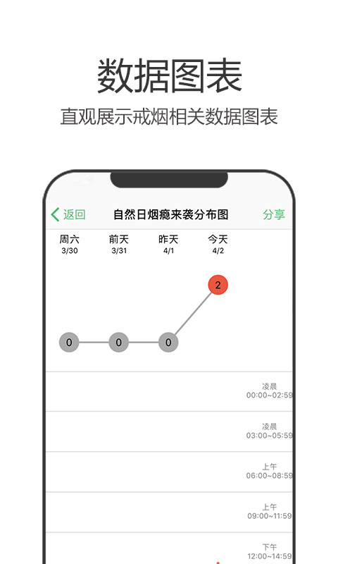 戒烟军团v4.150截图5