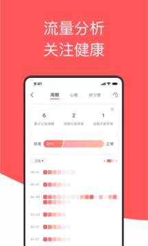 西柚大姨媽截圖
