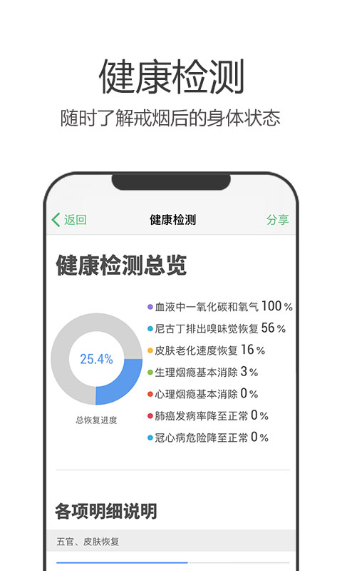 戒烟军团v4.160截图3