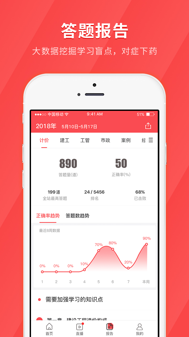 经济师快题库v4.4.0截图3