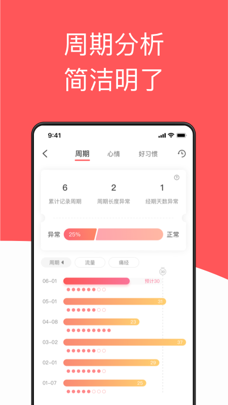 西柚大姨妈v1.4.1截图2