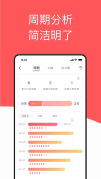 西柚大姨媽截圖
