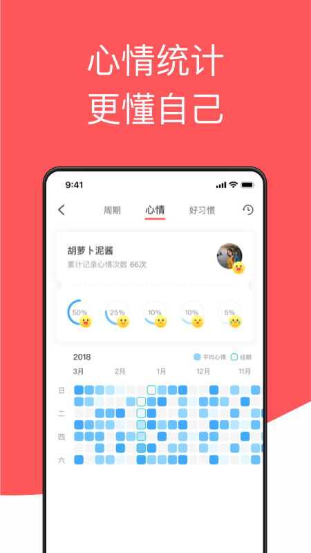 西柚大姨妈v1.4.1截图5