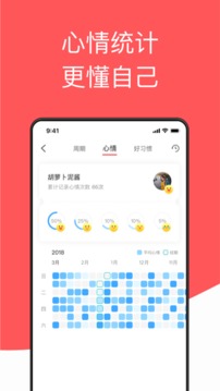 西柚大姨媽截圖