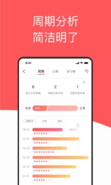 西柚大姨妈截图