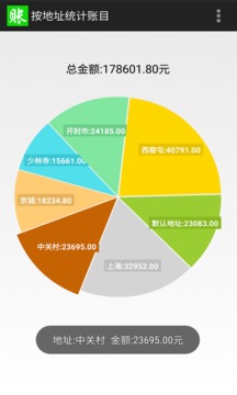 賒賬記賬截圖
