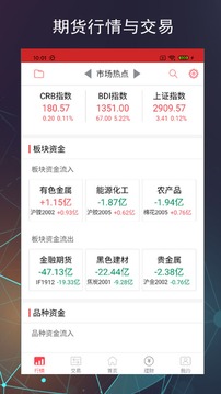 中信期貨截圖