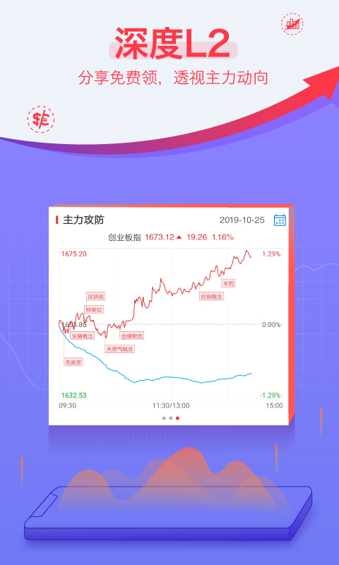 益盟操盘手v2.9.1截图1