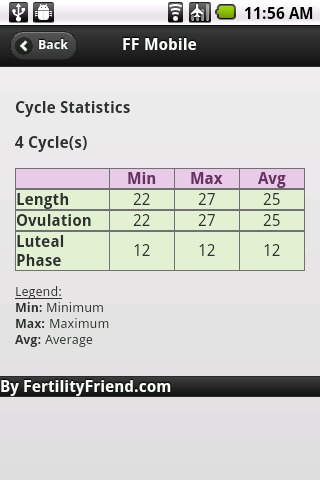 生育朋友 Fertility Friend Mobile截图4