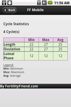 生育朋友 Fertility Friend Mobile截图