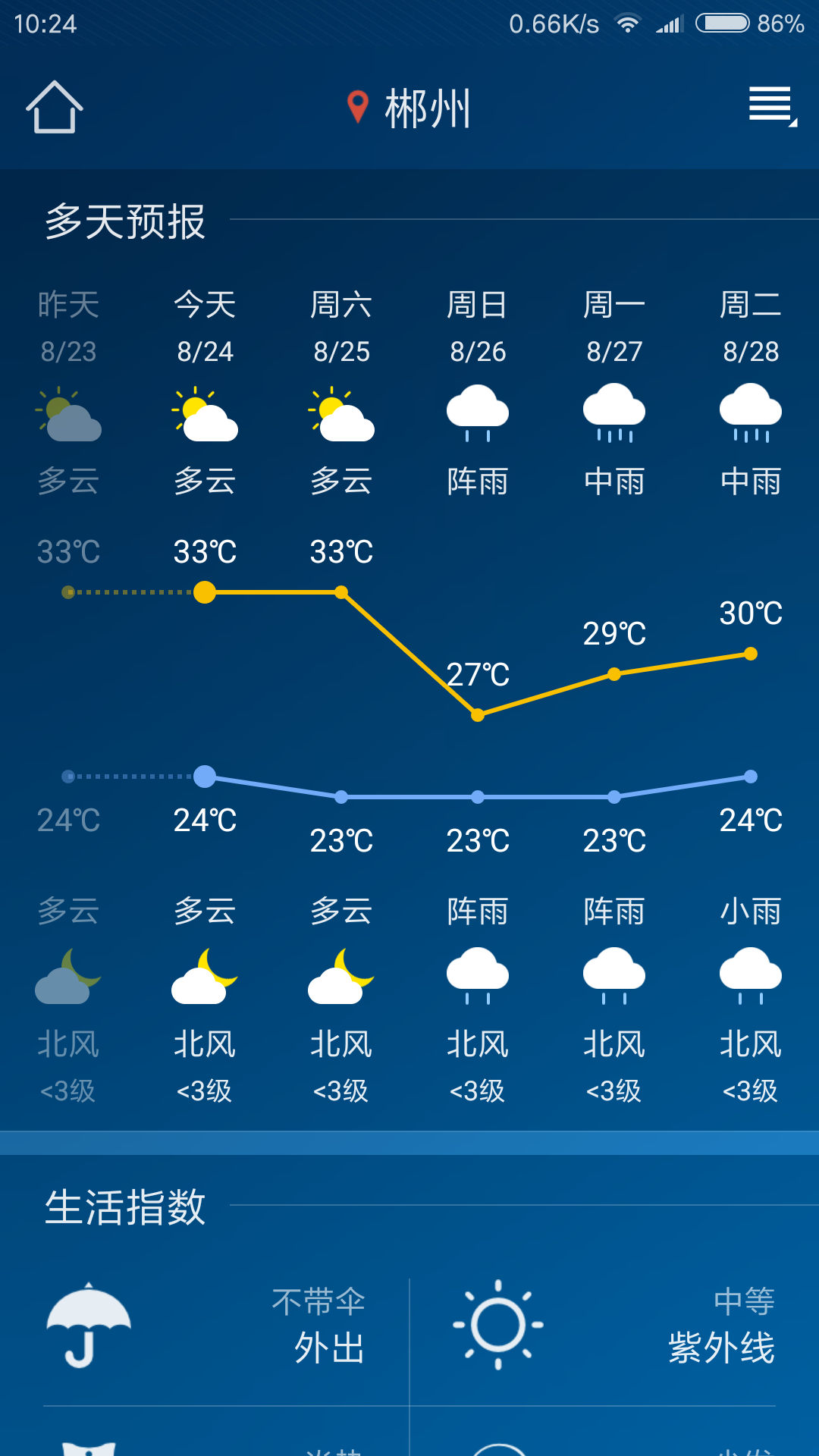 本地天氣預(yù)報(bào)截圖預(yù)覽
